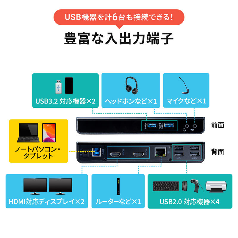 SANWA SUPPLY（サンワサプライ） Type-C USB3.2A接続デュアルHDMI