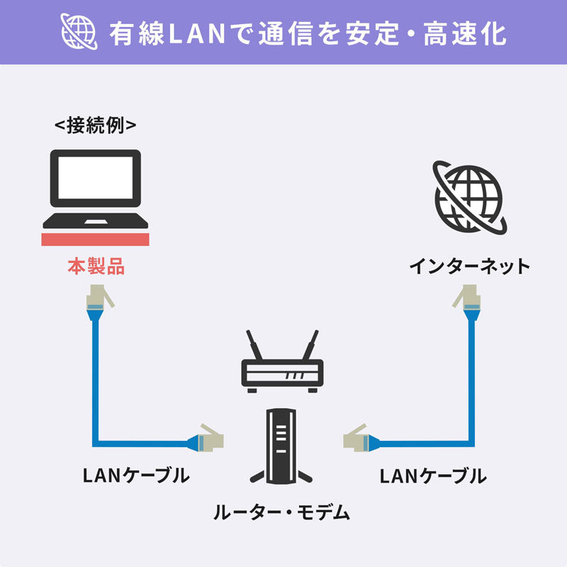 USB Type-Cドッキングステーション HDMI/VGA対応 USB-CVDK8 : usb