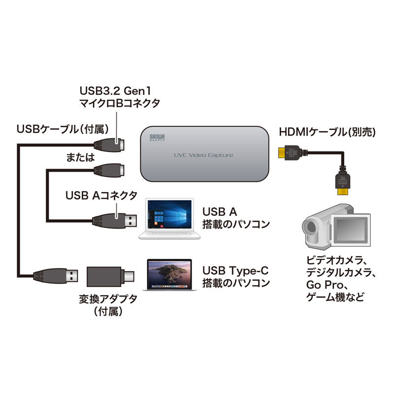 高級感 サンワダイレクト USB-HDMIカメラアダプタ UVC対応 Zoom Skype対応 Windows Mac Type-C変換アダプタ付き  400-MEDI035