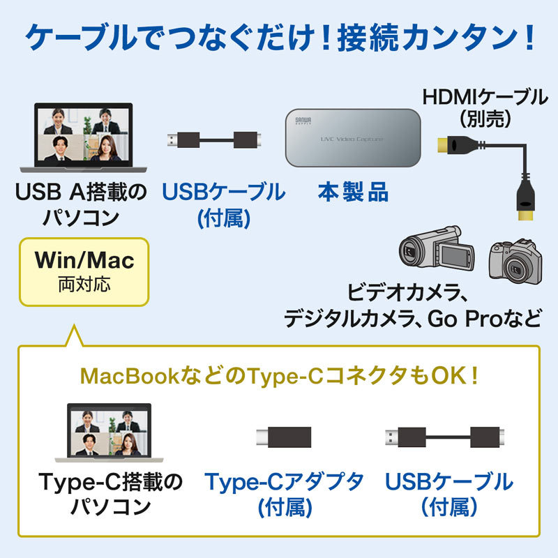 サンワサプライ USB-HDMIカメラアダプタ USB3.1（USB-CVHDUVC1） : usb