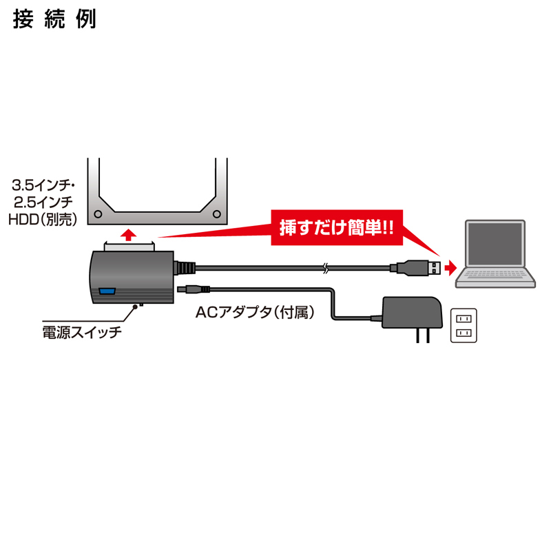 SATA USB 変換ケーブル USB3.0 高速転送 挿すだけで使える 簡単接続