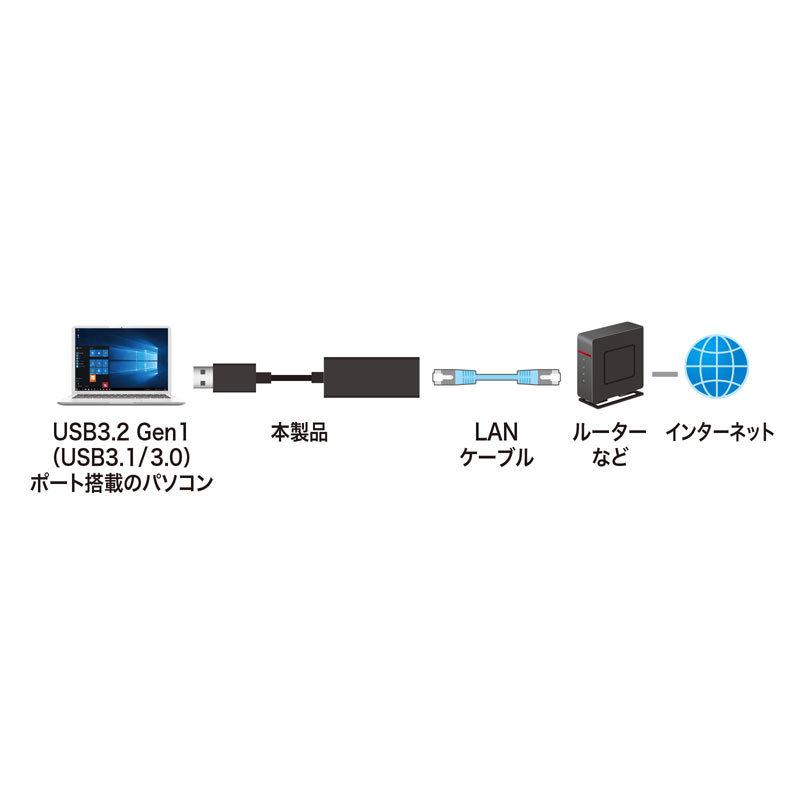 USB3.2-LAN変換アダプタ ブラック（USB-CVLAN1BKN）｜sanwadirect｜12