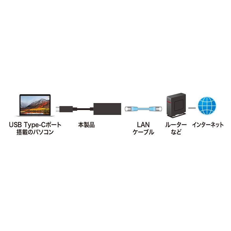 USB3.2 TypeC-LAN変換アダプタ ブラック（USB-CVLAN2BKN）｜sanwadirect｜12