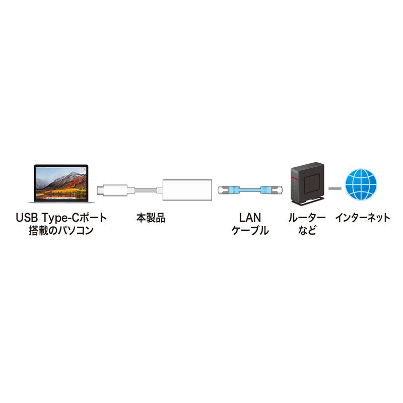 USB3.2 TypeC-LAN変換アダプタ ホワイト（USB-CVLAN2WN）｜sanwadirect｜12