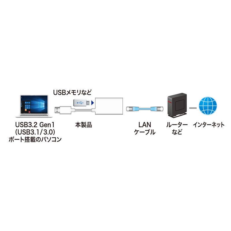 USB3.2-LAN変換アダプタ USBハブポート付 ホワイト（USB-CVLAN3WN）｜sanwadirect｜13