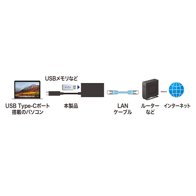USB3.2 TypeC-LAN変換アダプタ USBハブポート付 ブラック（USB-CVLAN4BKN）｜sanwadirect｜13