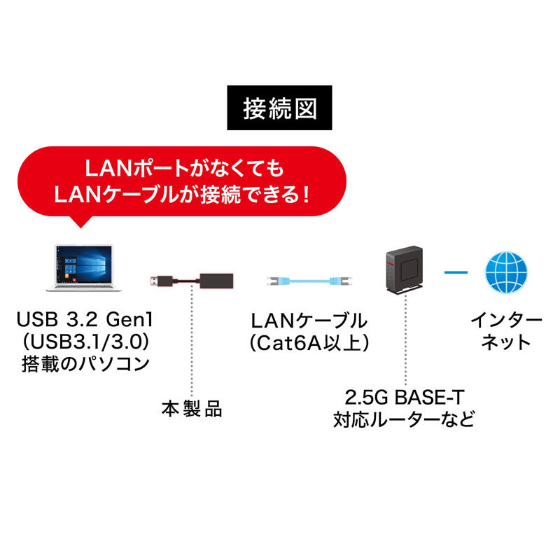 USB3.2-LAN変換アダプタ 2.5Gbps対応 USB-CVLAN5BK｜sanwadirect｜04