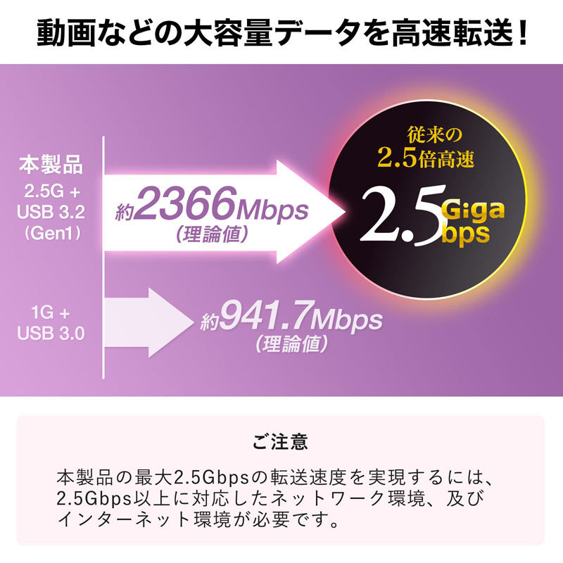 USB3.2 Type-C-LAN変換アダプタ 2.5Gbps対応 USB-CVLAN6BK｜sanwadirect｜06