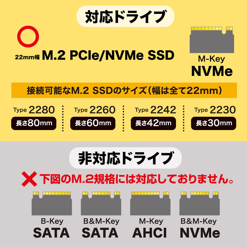 M.2 PCIe/NVMe SSDケース USB-CVNVM1 : usb-cvnvm1 : サンワダイレクト