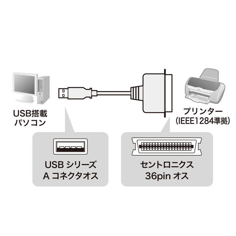 USBプリンタコンバータケーブル IEEE1284-USB変換 5m（USB-CVPR5N）｜sanwadirect｜02