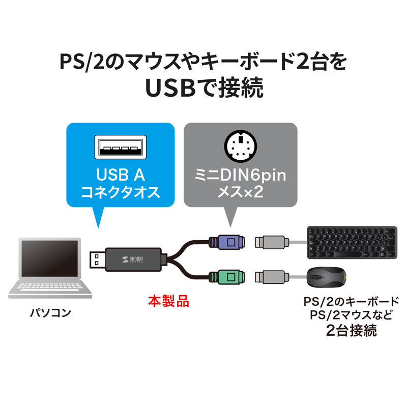 サンワサプライ USB-PS/2変換コンバータ マウス/キーボード同時接続（USB-CVPS6） :USB-CVPS6:サンワダイレクト - 通販 -  Yahoo!ショッピング