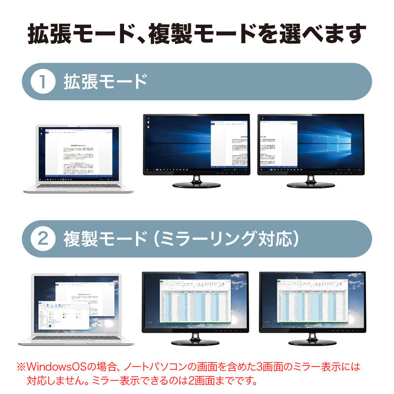 USB3.1-HDMIディスプレイアダプタ 4K対応 2出力 LAN-ポート付き USB