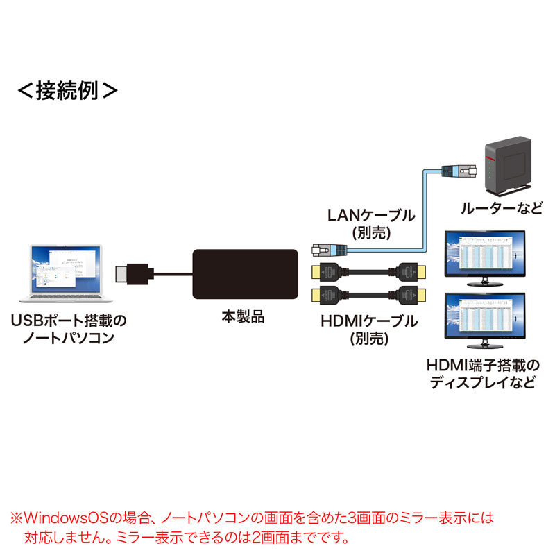 SANWA SUPPLY USB3.1-HDMIディスプレイアダプタ 4K対応 2出力