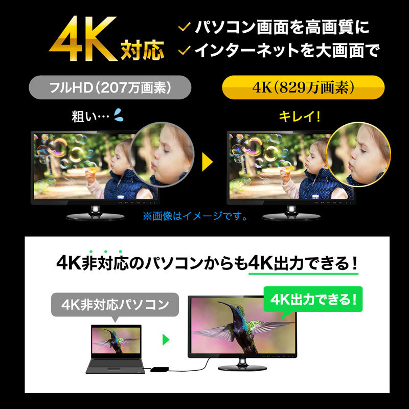 USB-CVU3HD3【USB3.1-HDMIディスプレイアダプタ(4K対応・ 2出力