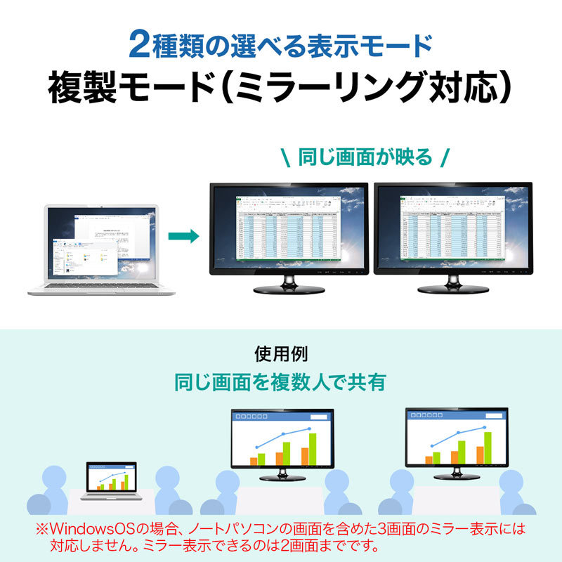 USB3.1-HDMIディスプレイアダプタ 4K対応 2出力 LAN-ポート付き USB