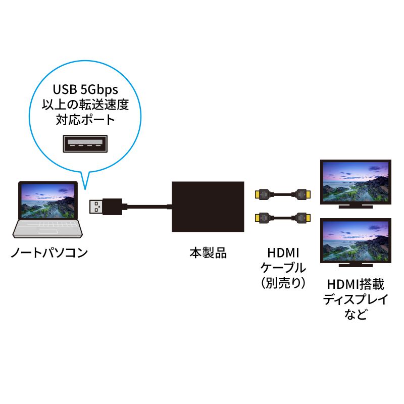 SANWA SUPPLY USB-HDMIディスプレイアダプタ 4K/60Hz対応 2画面