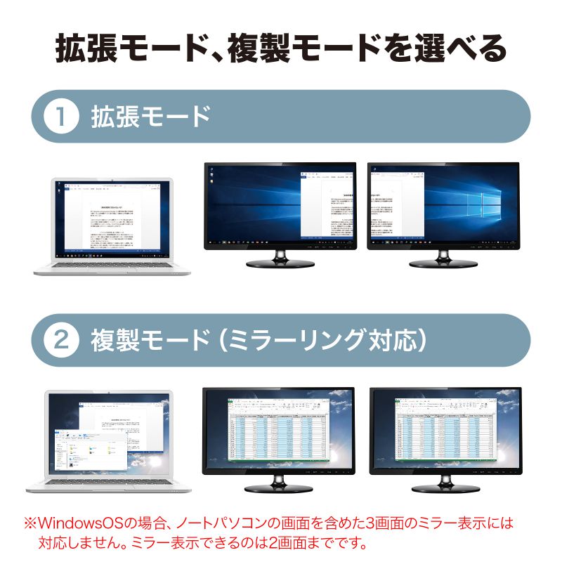 USB-CVU3HD6【USB-HDMIディスプレイアダプタ（4K×2画面出力