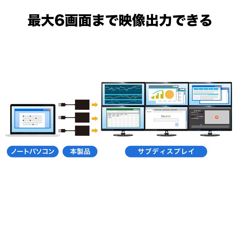 USB-HDMIディスプレイアダプタ 4K/60Hz対応 2画面出力 USB-CVU3HD6の画像