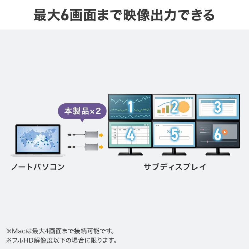 USB-HDMIディスプレイアダプタ 4K/60Hz対応 3画面出力 USB-A/Type-C両対応 変換アダプタ USB-CVU3HD8の画像