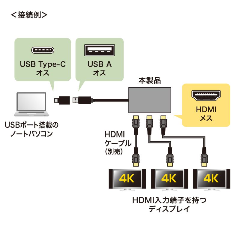 USB-HDMIディスプレイアダプタ 4K/60Hz対応 3画面出力 USB-A/Type-C両対応 変換アダプタ USB-CVU3HD8の画像