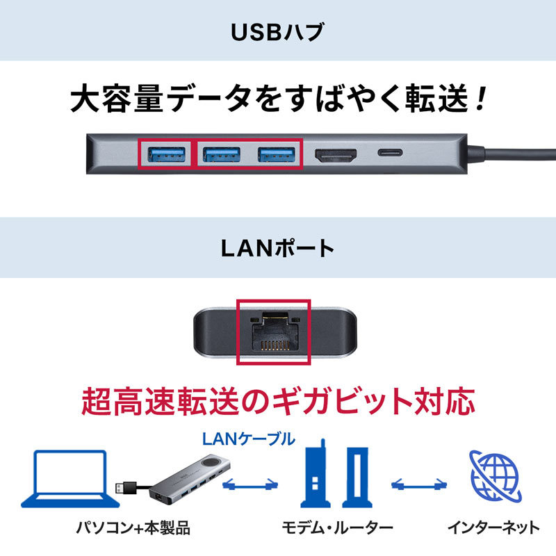 サンワサプライ USB3.2 Gen2対応Type-Cドッキングステーション（USB-DKM1）｜sanwadirect｜13