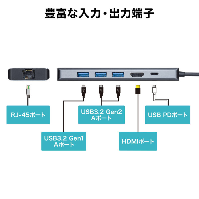 サンワサプライ USB3.2 Gen2対応Type-Cドッキングステーション（USB