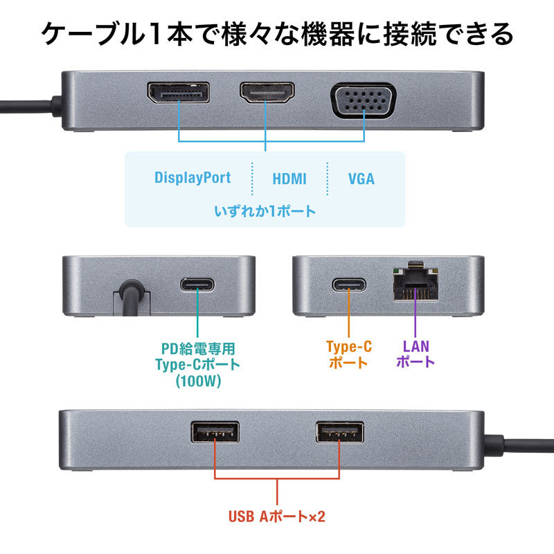 SANWA SUPPLY（サンワサプライ） USB Type-C ドッキングステーション