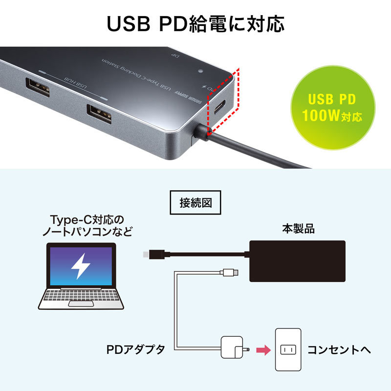 SANWA SUPPLY（サンワサプライ） USB Type-C ドッキングステーション