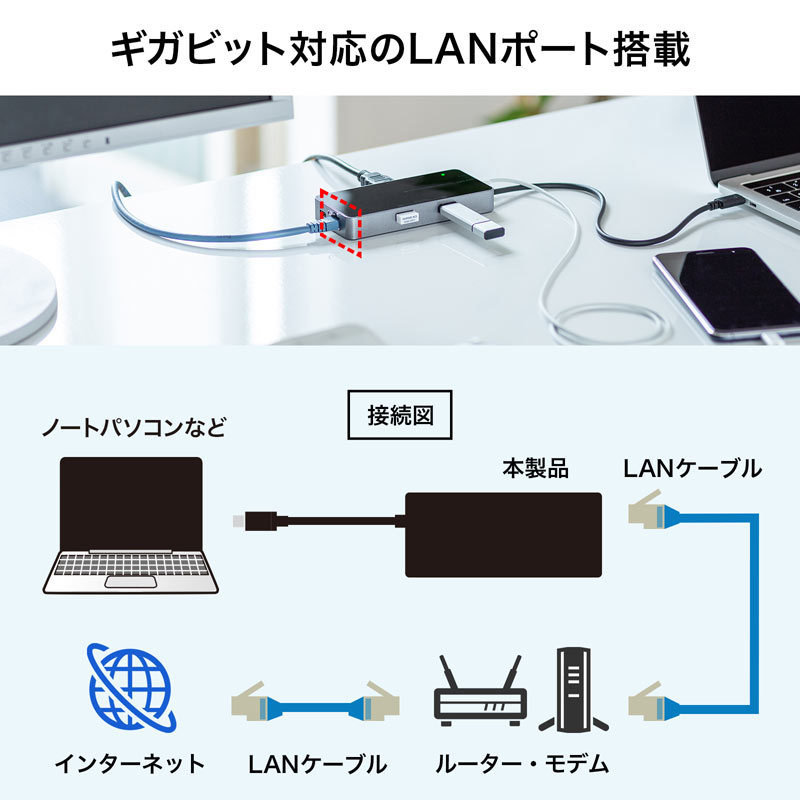 SANWA SUPPLY（サンワサプライ） USB Type-C ドッキングステーション