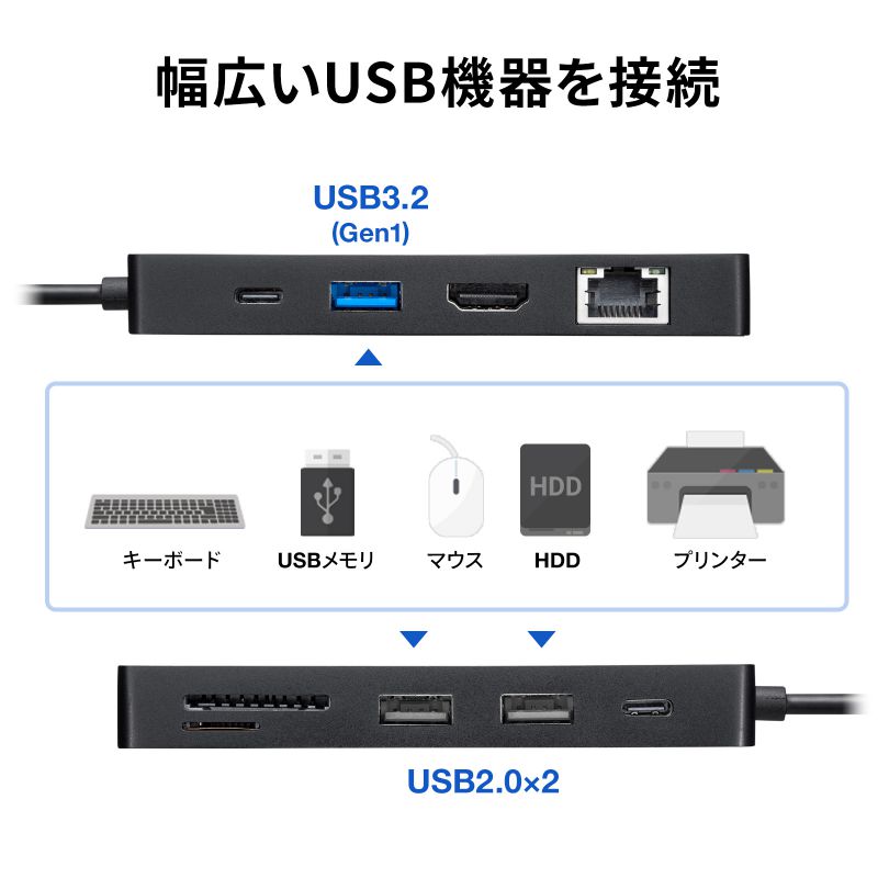 SANWA SUPPLY（サンワサプライ） USB Type-C ドッキングステーション