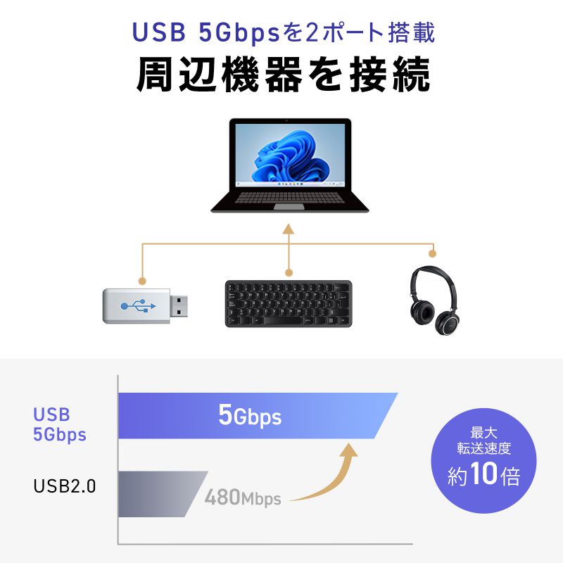 SANWA SUPPLY（サンワサプライ） ドッキングステーション USB-C HDMI