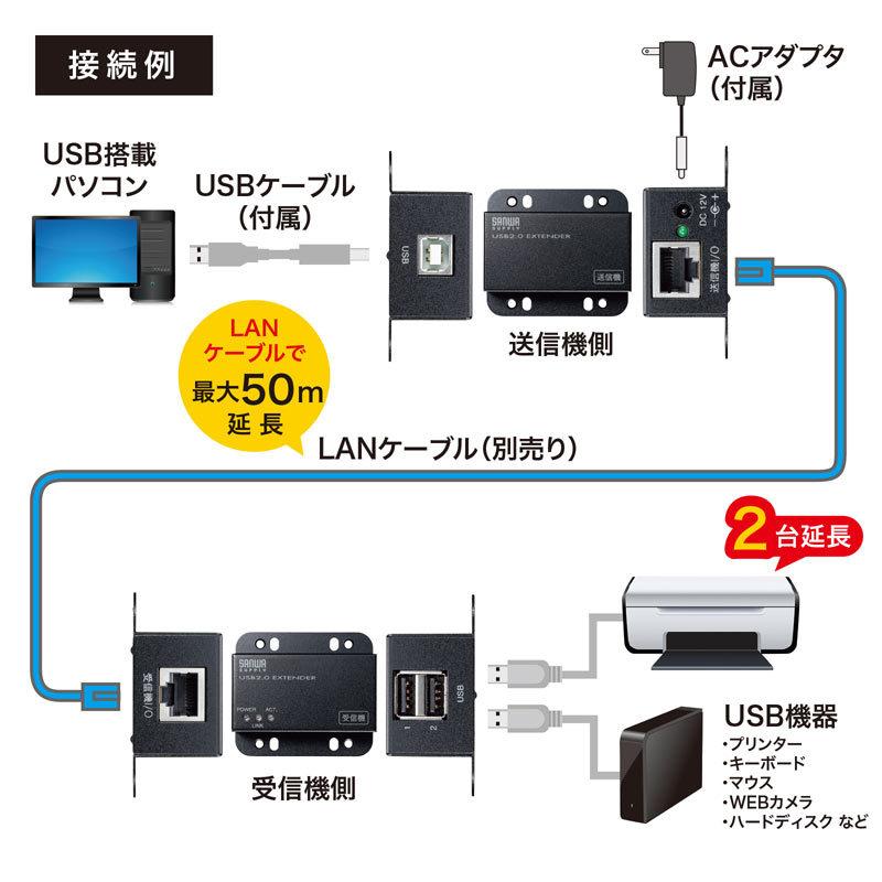 USB2.0エクステンダー 2ポートハブ付き（USB-EXSET3）｜sanwadirect｜15