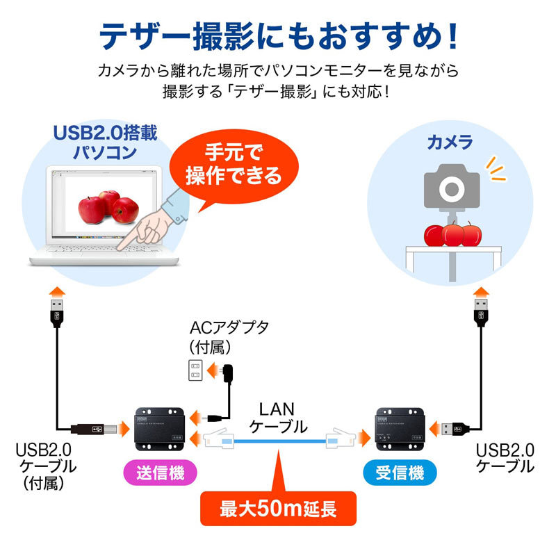 2021春の新作 サンワサプライ USB2.0 20ポートハブ USB-2HCS20 fisd.lk