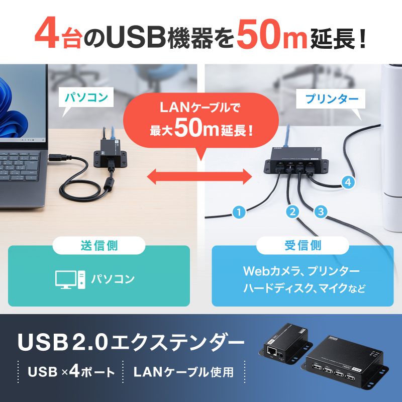 SANWA SUPPLY（サンワサプライ） USBエクステンダー USB2.0 最大50m