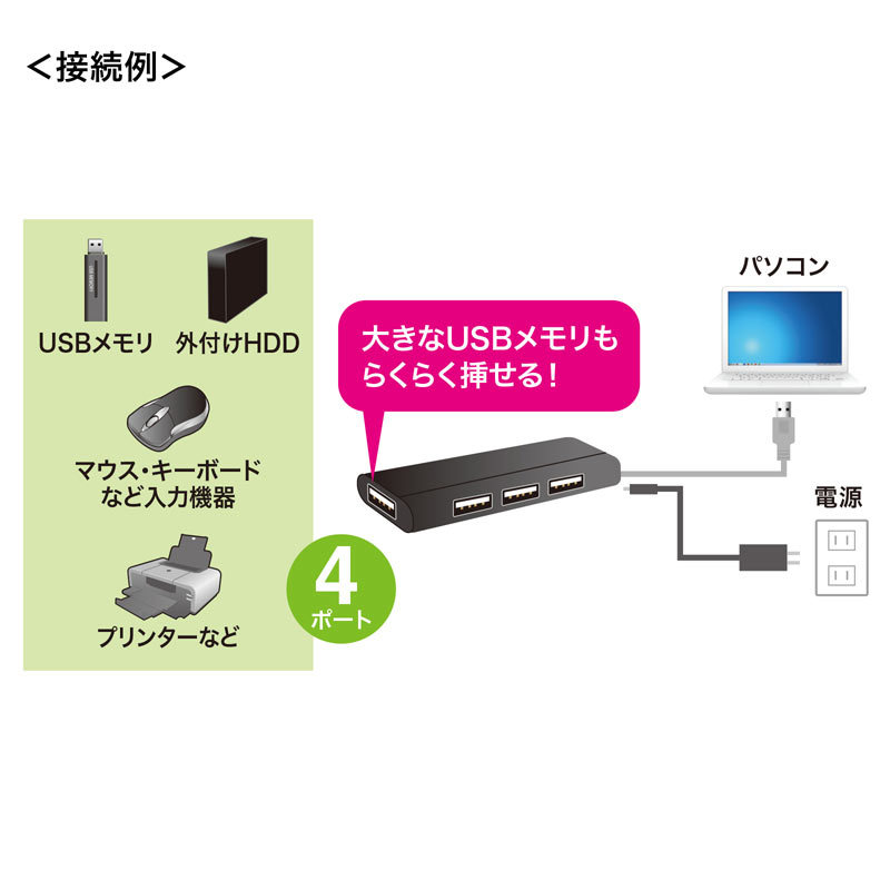 USB2.0ハブ 4ポート ACアダプタ付 ブラック（USB-HUB225GBKN）｜sanwadirect｜06