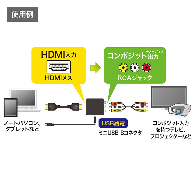 SANWA SUPPLY（サンワサプライ） HDMI信号コンポジット変換