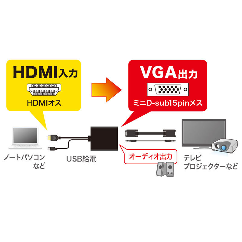 HDMI信号VGA変換コンバーター VGA-CVHD6｜sanwadirect｜07