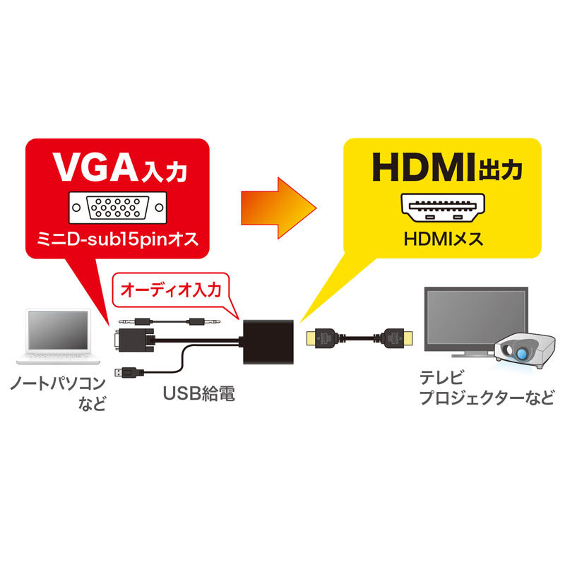 VGA信号HDMI変換コンバーター VGA-CVHD7｜sanwadirect｜07