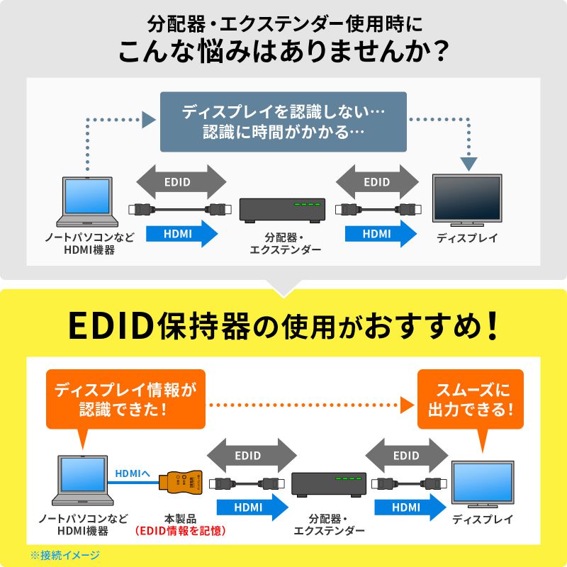 EDID保持器 HDMI ディスプレイ 学習 パソコン デバイス 4K/60Hz HDCP2