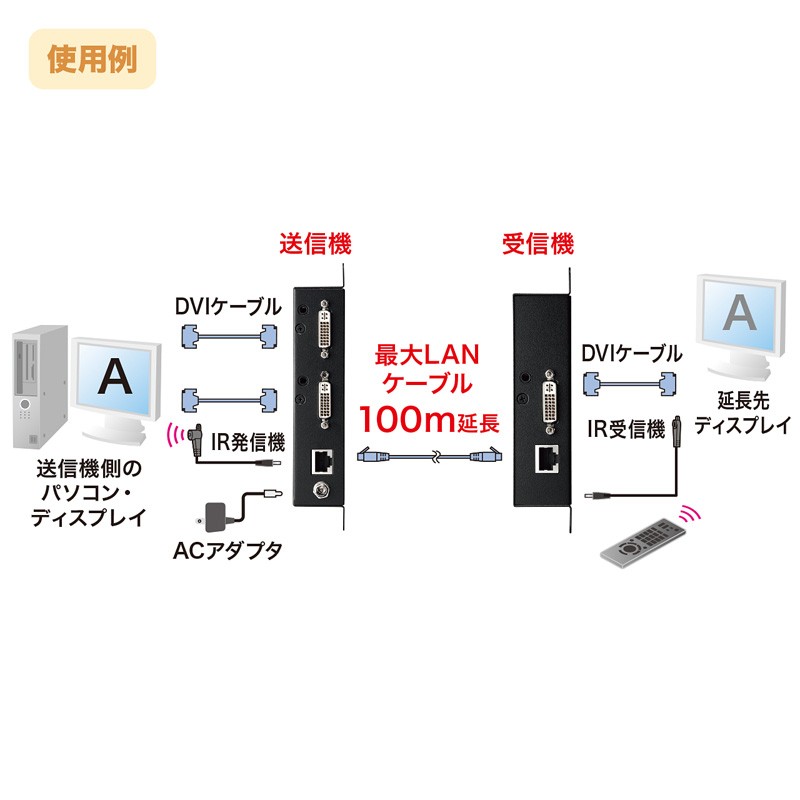PoE対応DVIエクステンダー セットモデル（VGA-EXDVPOE）｜sanwadirect｜05