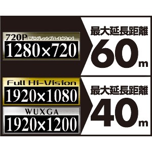 HDMI エクステンダー 有線 送受信機 セット フルHD 高画質 最大60m 設定不要 差すだけで使える LANケーブル 変換 延長器 サンワダイレクト VGA-EXHD 関連画像3