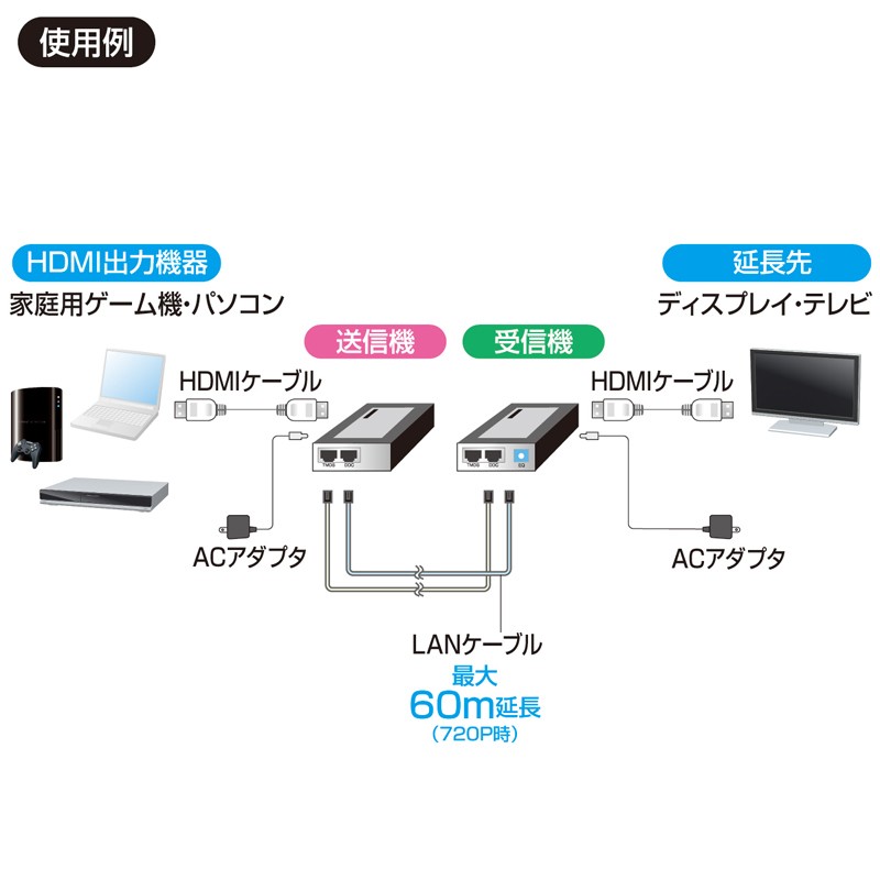 HDMI エクステンダー 有線 送受信機 セット フルHD 高画質 最大60m 設定不要 差すだけで使える LANケーブル 変換 延長器 サンワダイレクト VGA-EXHD 関連画像4