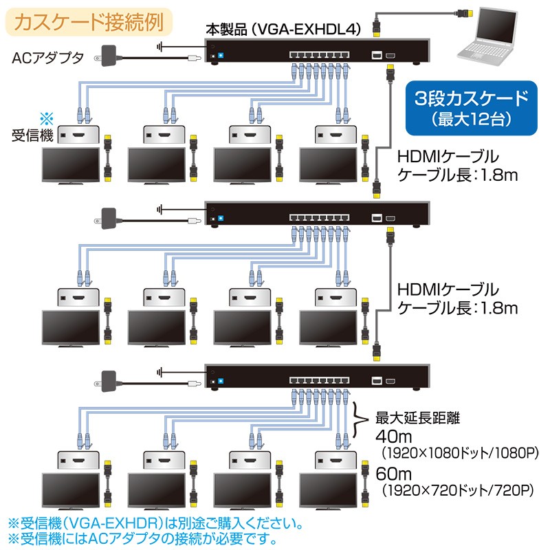 HDMI分配器 エクステンダー 送信機 4分配（VGA-EXHDL4） : vga-exhdl4