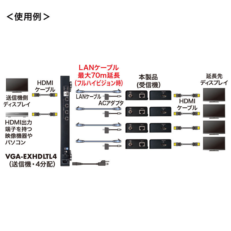 HDMI エクステンダー LAN 変換 延長器 最大70m 高画質 4K 60Hz フルHD 対応 受信機 単品 増設 高音質 LANケーブル 接続 VGA-EXHDLTR｜sanwadirect｜10