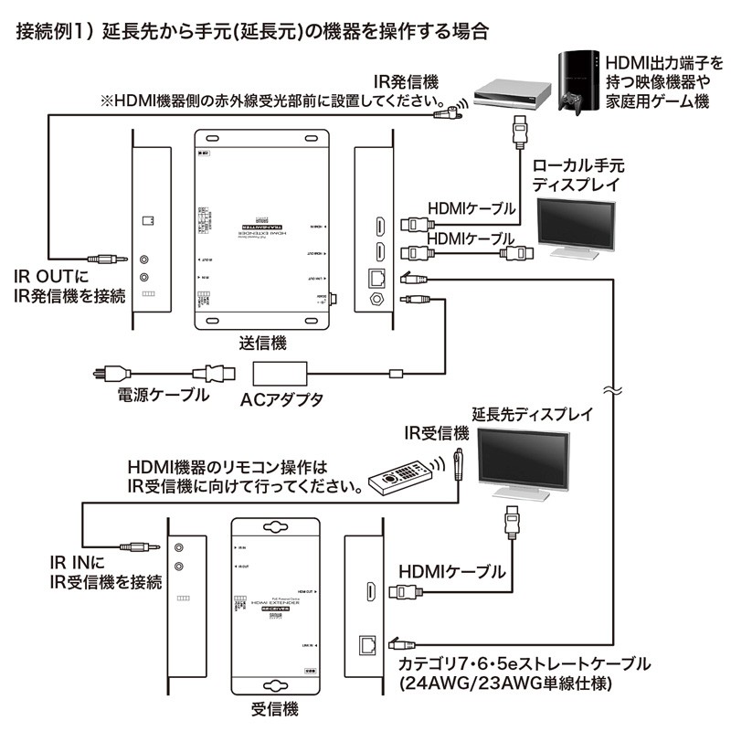 サンワダイレクトHDMI エクステンダー 延長 モデル 高画質 長距離 4K