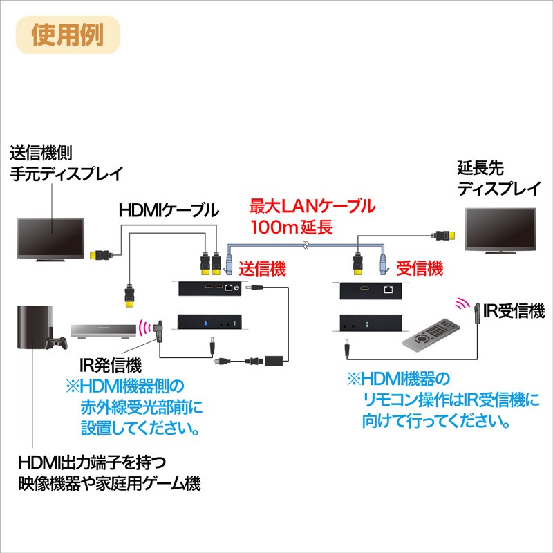 SANWA SUPPLY HDMI エクステンダー LAN 変換 延長器 最大100m