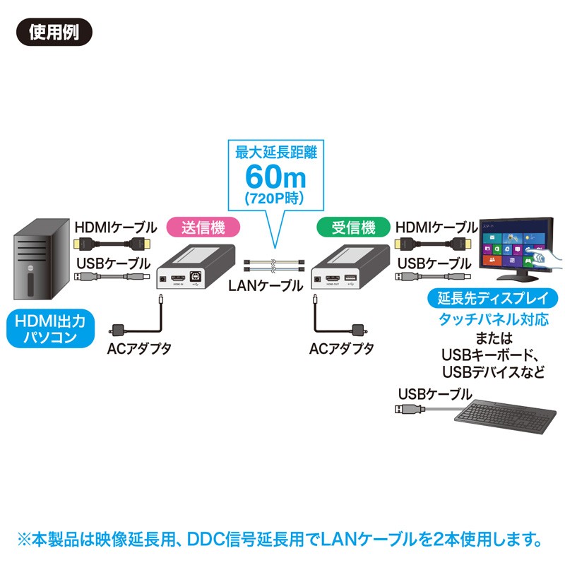 SANWA SUPPLY（サンワサプライ） HDMI エクステンダー 有線 送受信機