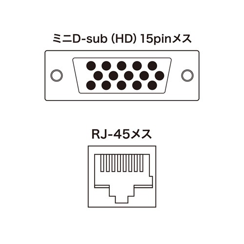 USBエクステンダー 送信機 受信機 PC接続ケーブルセット（VGA-EXKVMU）｜sanwadirect｜03