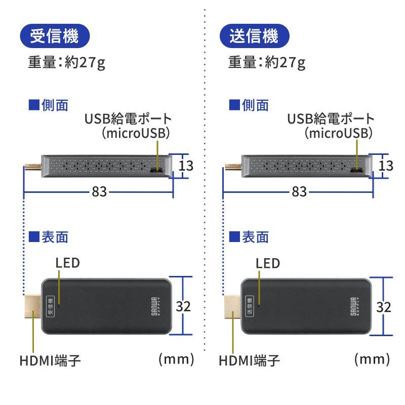 ワイヤレスHDMIエクステンダー（VGA-EXWHD10） : vga-exwhd10 : サンワ