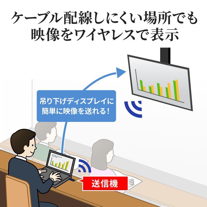 ワイヤレスHDMIエクステンダー（VGA-EXWHD10） : vga-exwhd10 : サンワ